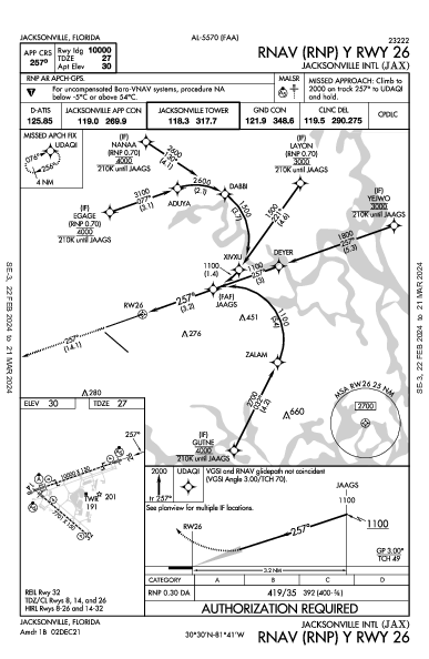 Int'l di Jacksonville Jacksonville, FL (KJAX): RNAV (RNP) Y RWY 26 (IAP)