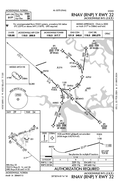 Int'l di Jacksonville Jacksonville, FL (KJAX): RNAV (RNP) Y RWY 32 (IAP)