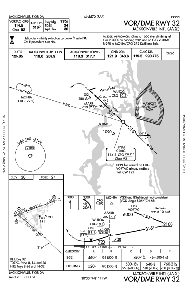 Int'l di Jacksonville Jacksonville, FL (KJAX): VOR/DME RWY 32 (IAP)