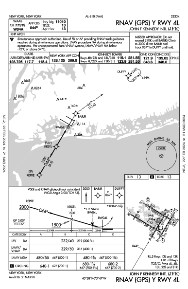 internazionale John F. Kennedy New York, NY (KJFK): RNAV (GPS) Y RWY 04L (IAP)