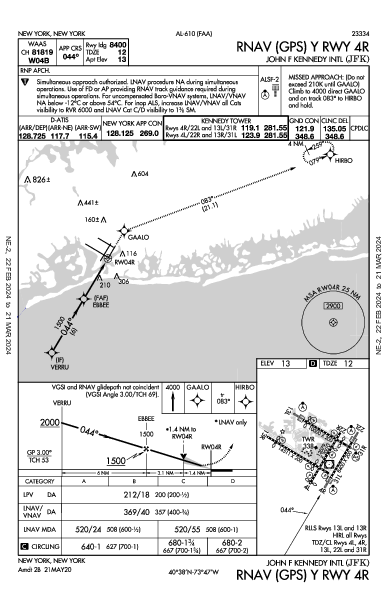 internazionale John F. Kennedy New York, NY (KJFK): RNAV (GPS) Y RWY 04R (IAP)