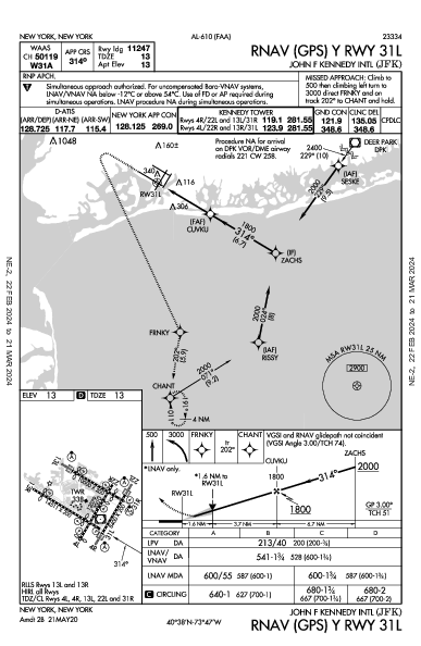 internazionale John F. Kennedy New York, NY (KJFK): RNAV (GPS) Y RWY 31L (IAP)