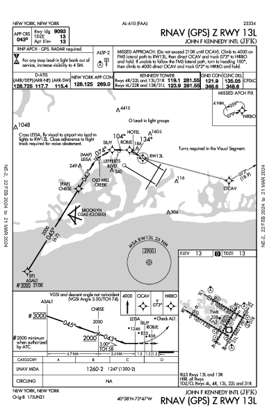internazionale John F. Kennedy New York, NY (KJFK): RNAV (GPS) Z RWY 13L (IAP)