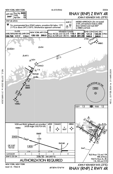 internazionale John F. Kennedy New York, NY (KJFK): RNAV (RNP) Z RWY 04R (IAP)