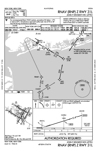 internazionale John F. Kennedy New York, NY (KJFK): RNAV (RNP) Z RWY 31L (IAP)