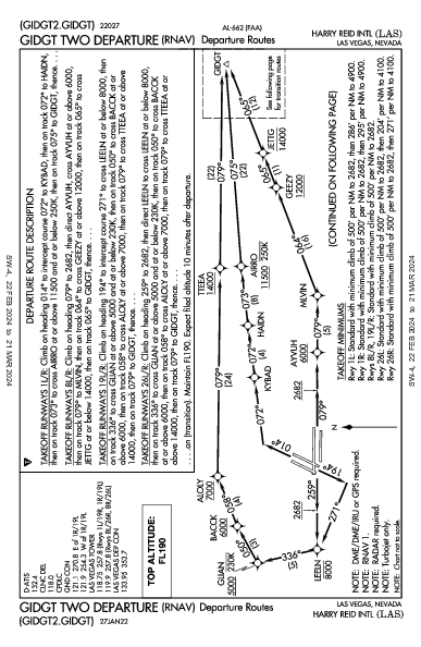 Int'l di Las Vegas Las Vegas, NV (KLAS): GIDGT TWO (RNAV) (DP)