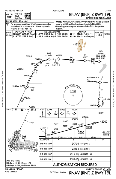 Int'l di Las Vegas Las Vegas, NV (KLAS): RNAV (RNP) Z RWY 19L (IAP)