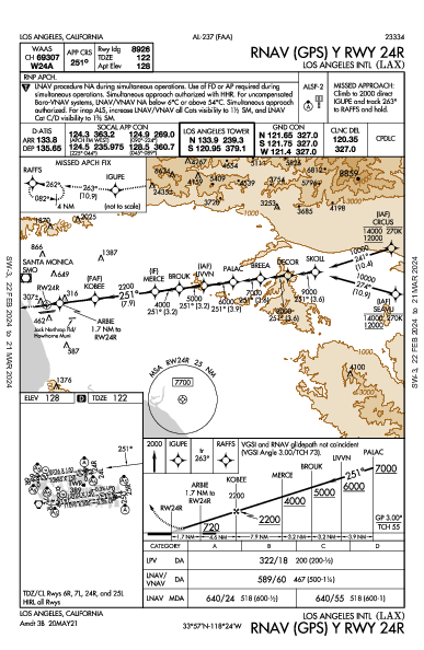 Int'l di Los Angeles Los Angeles, CA (KLAX): RNAV (GPS) Y RWY 24R (IAP)