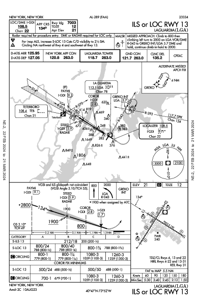 Fiorello LaGuardia New York, NY (KLGA): ILS OR LOC RWY 13 (IAP)