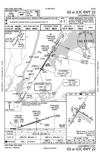 Fiorello LaGuardia New York, NY (KLGA): ILS OR LOC RWY 22 (IAP)