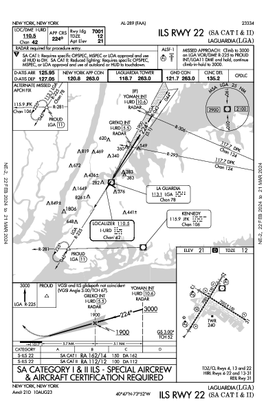 Fiorello LaGuardia New York, NY (KLGA): ILS RWY 22 (SA CAT I - II) (IAP)
