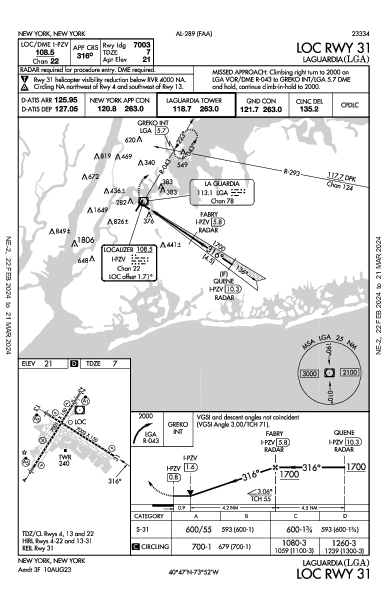 Fiorello LaGuardia New York, NY (KLGA): LOC RWY 31 (IAP)
