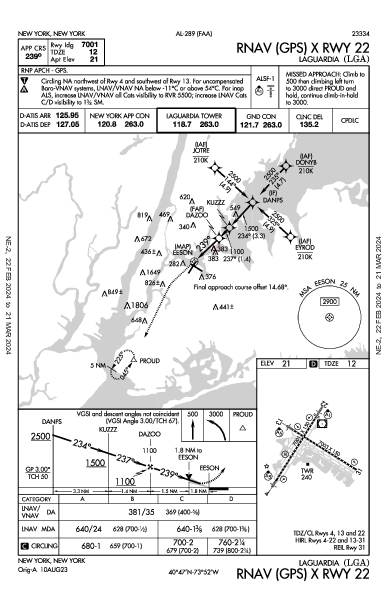 Fiorello LaGuardia New York, NY (KLGA): RNAV (GPS) X RWY 22 (IAP)