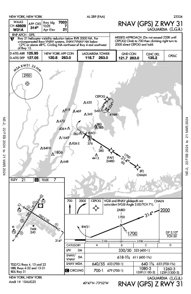 Fiorello LaGuardia New York, NY (KLGA): RNAV (GPS) Z RWY 31 (IAP)