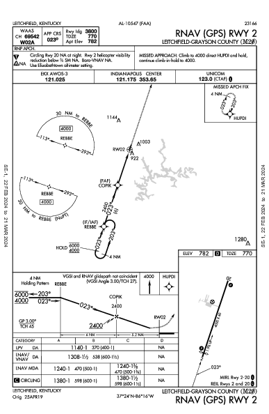 Leitchfield-Grayson County Leitchfield, KY (M20): RNAV (GPS) RWY 02 (IAP)