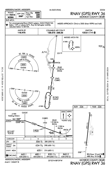 Monroe County Aberdeen/Amory, MS (M40): RNAV (GPS) RWY 36 (IAP)