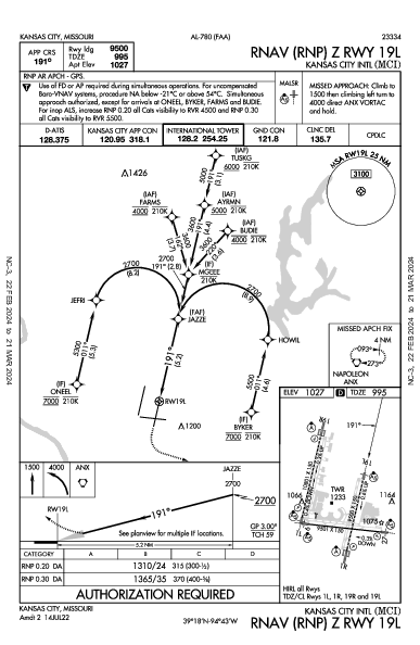Int'l di Kansas City Kansas City, MO (KMCI): RNAV (RNP) Z RWY 19L (IAP)