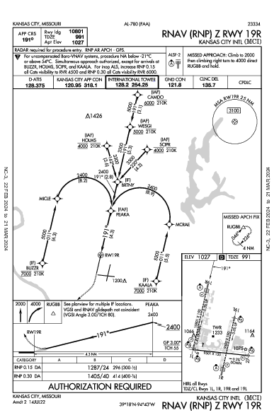 Int'l di Kansas City Kansas City, MO (KMCI): RNAV (RNP) Z RWY 19R (IAP)