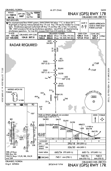 Int'l di Orlando Orlando, FL (KMCO): RNAV (GPS) RWY 17R (IAP)