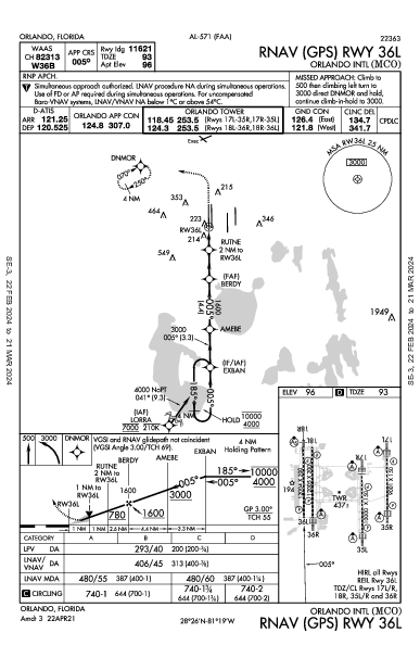 Int'l di Orlando Orlando, FL (KMCO): RNAV (GPS) RWY 36L (IAP)