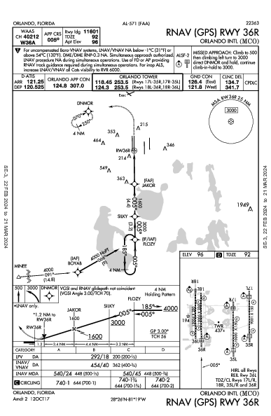 Int'l di Orlando Orlando, FL (KMCO): RNAV (GPS) RWY 36R (IAP)