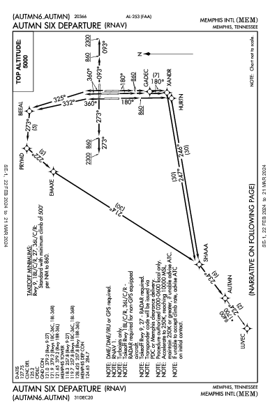 Int'l di Memphis Memphis, TN (KMEM): AUTMN SIX (RNAV) (DP)