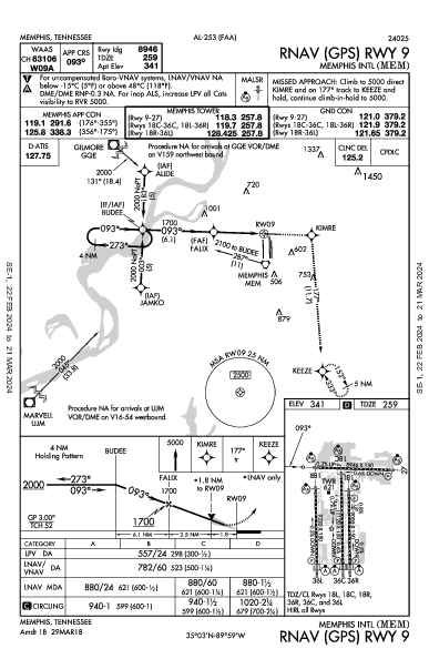 Int'l di Memphis Memphis, TN (KMEM): RNAV (GPS) RWY 09 (IAP)