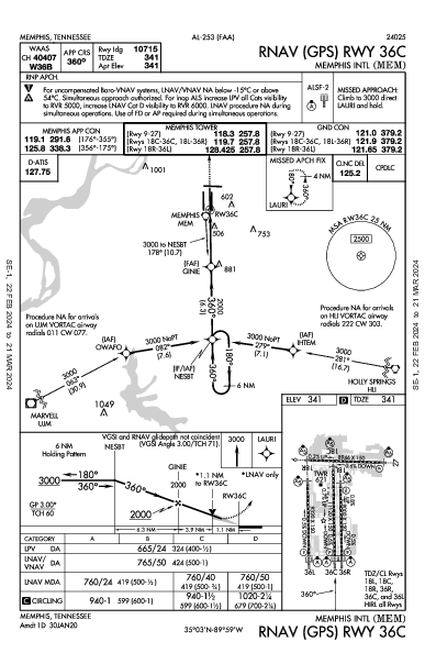 Int'l di Memphis Memphis, TN (KMEM): RNAV (GPS) RWY 36C (IAP)