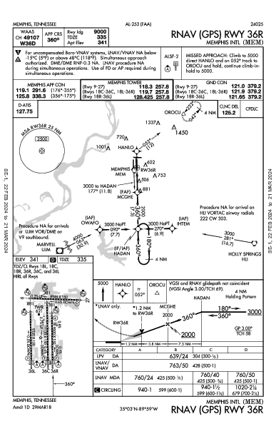 Int'l di Memphis Memphis, TN (KMEM): RNAV (GPS) RWY 36R (IAP)