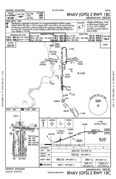 Int'l di Memphis Memphis, TN (KMEM): RNAV (GPS) Z RWY 18C (IAP)