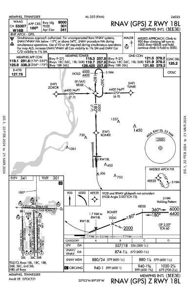 Int'l di Memphis Memphis, TN (KMEM): RNAV (GPS) Z RWY 18L (IAP)