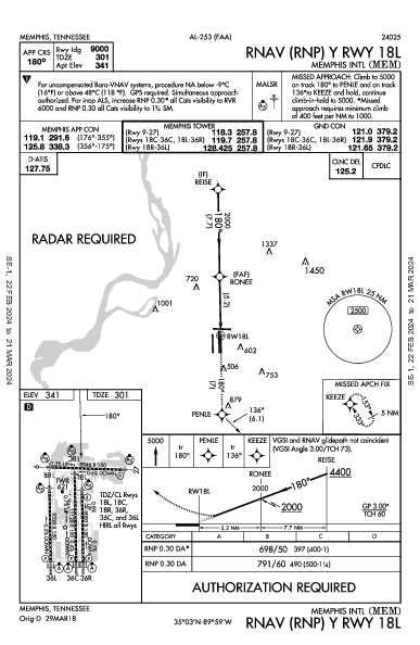 Int'l di Memphis Memphis, TN (KMEM): RNAV (RNP) Y RWY 18L (IAP)