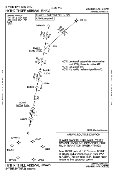 Int'l di Memphis Memphis, TN (KMEM): HYTHR THREE (RNAV) (STAR)