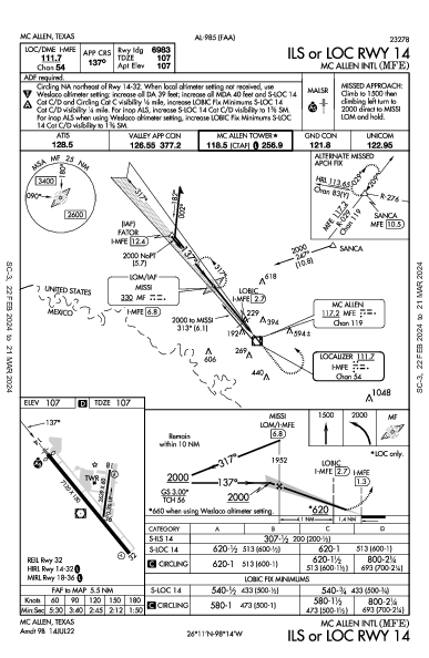 Int'l di McAllen-Miller Mc Allen, TX (KMFE): ILS OR LOC RWY 14 (IAP)