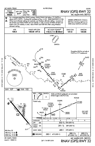 Int'l di McAllen-Miller Mc Allen, TX (KMFE): RNAV (GPS) RWY 32 (IAP)