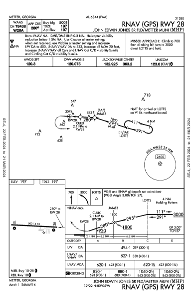 John Edwin Jones Sr Fld/Metter Muni Metter, GA (KMHP): RNAV (GPS) RWY 28 (IAP)