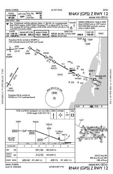 Int'l di Miami Miami, FL (KMIA): RNAV (GPS) Z RWY 12 (IAP)
