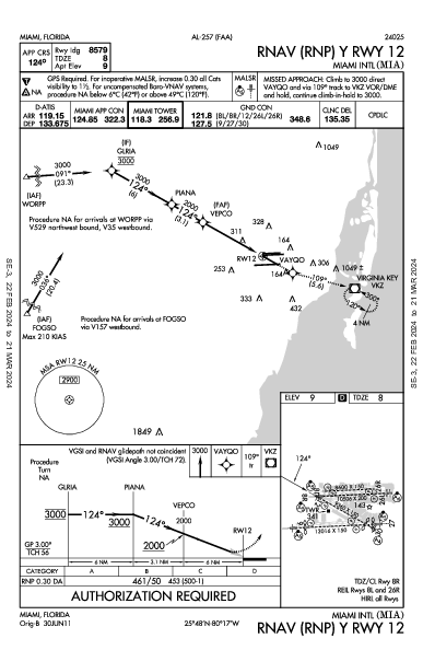 Int'l di Miami Miami, FL (KMIA): RNAV (RNP) Y RWY 12 (IAP)