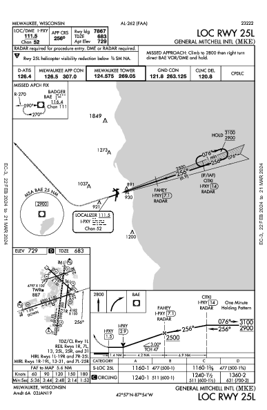 Int'l Generale Mitchell Milwaukee, WI (KMKE): LOC RWY 25L (IAP)