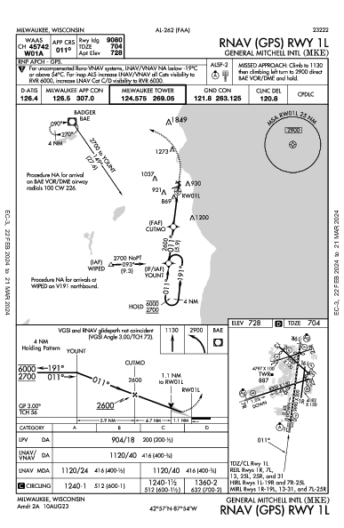 Int'l Generale Mitchell Milwaukee, WI (KMKE): RNAV (GPS) RWY 01L (IAP)