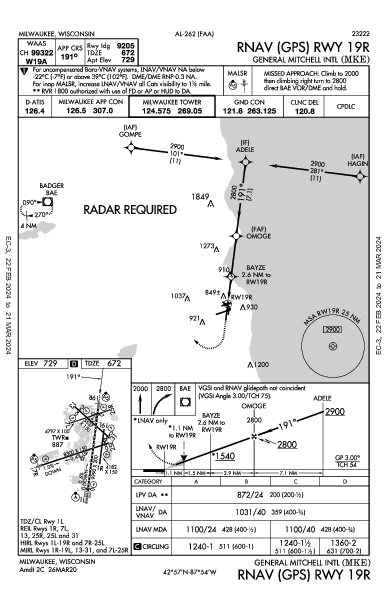 Int'l Generale Mitchell Milwaukee, WI (KMKE): RNAV (GPS) RWY 19R (IAP)