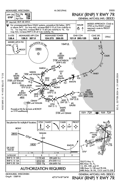Int'l Generale Mitchell Milwaukee, WI (KMKE): RNAV (RNP) Y RWY 07R (IAP)