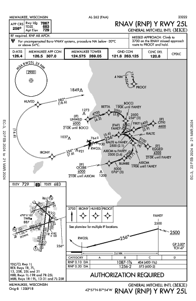 Int'l Generale Mitchell Milwaukee, WI (KMKE): RNAV (RNP) Y RWY 25L (IAP)