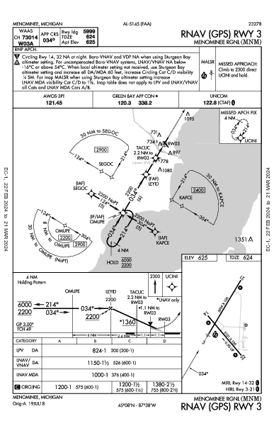 Menominee County Menominee, MI (KMNM): RNAV (GPS) RWY 03 (IAP)
