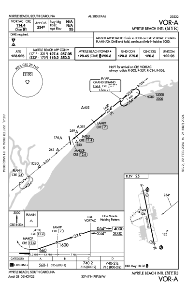 Myrtle Beach Intl Myrtle Beach, SC (KMYR): VOR-A (IAP)