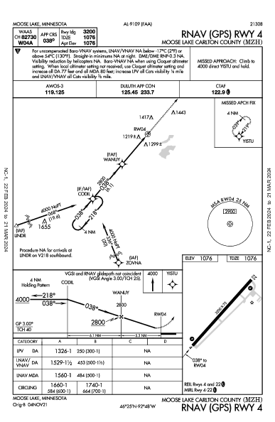 Moose Lake Carlton County Moose Lake, MN (KMZH): RNAV (GPS) RWY 04 (IAP)