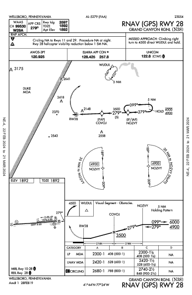 Grand Canyon Rgnl Wellsboro, PA (N38): RNAV (GPS) RWY 28 (IAP)