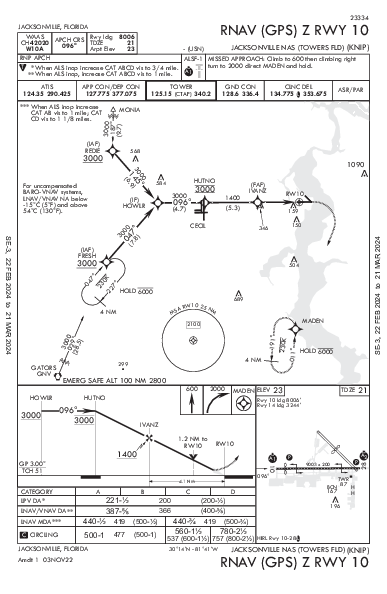 Jacksonville Jacksonville, FL (KNIP): RNAV (GPS) Z RWY 10 (IAP)