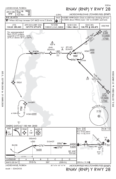 Jacksonville Jacksonville, FL (KNIP): RNAV (RNP) Y RWY 28 (IAP)