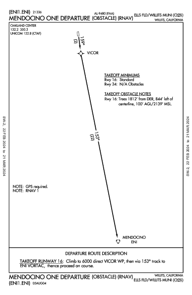 Ells Fld/Willits Muni Willits, CA (O28): MENDOCINO ONE (OBSTACLE) (RNAV) (ODP)